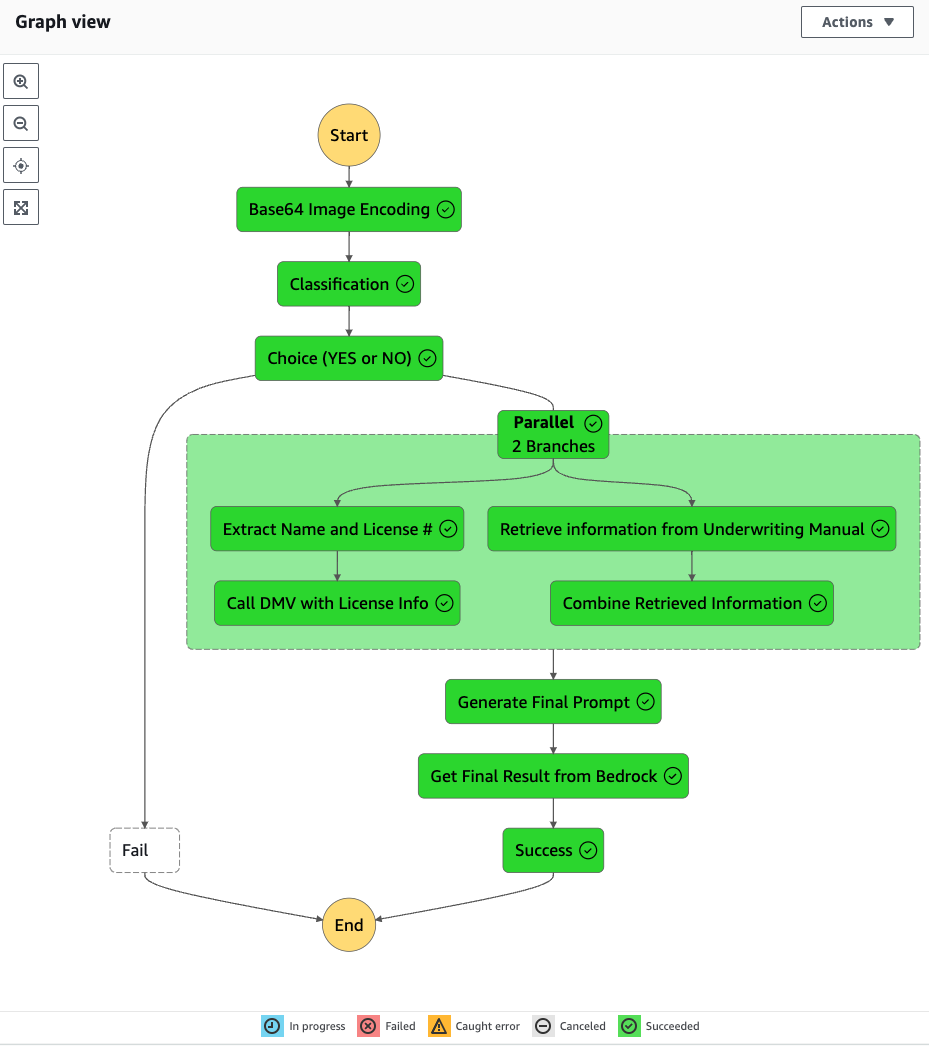 Hyperedge- . IoT, Embedded Systems, Artificial Intelligence,