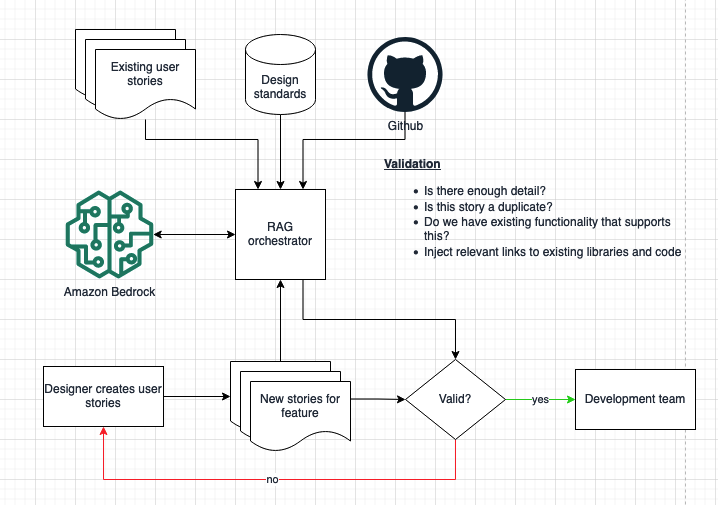 Hyperedge- , PCB Design, Hardware Design, Electronics Design, Hyperedge- . IoT, Embedded Systems, Artificial Intelligence,
