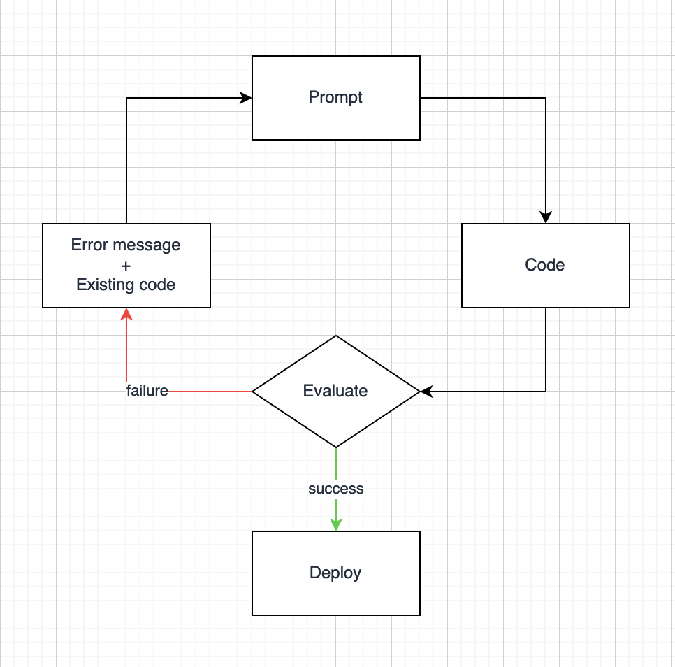 Hyperedge- , PCB Design, Hardware Design, Electronics Design, Hyperedge- . IoT, Embedded Systems, Artificial Intelligence,