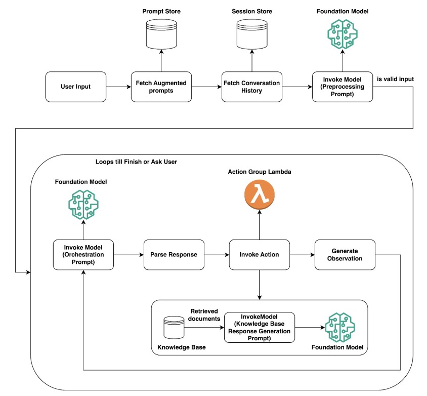 Hyperedge- , PCB Design, Hardware Design, Electronics Design, Hyperedge- . IoT, Embedded Systems, Artificial Intelligence,