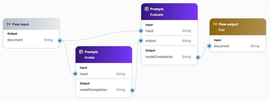 Hyperedge- , PCB Design, Hardware Design, Electronics Design, Simple prompt evaluation flow