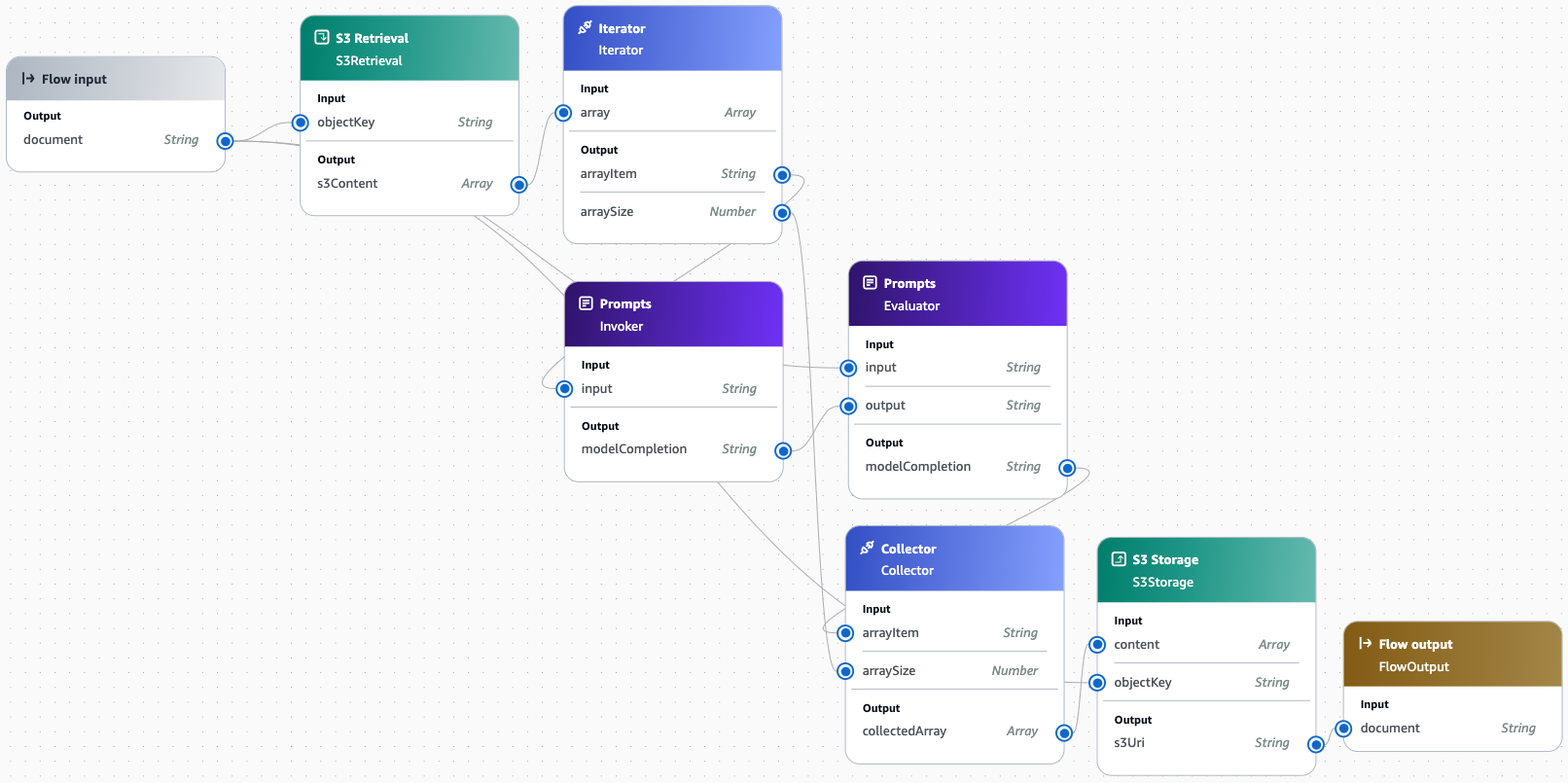 Hyperedge- , PCB Design, Hardware Design, Electronics Design, Prompt evaluation flow at scale