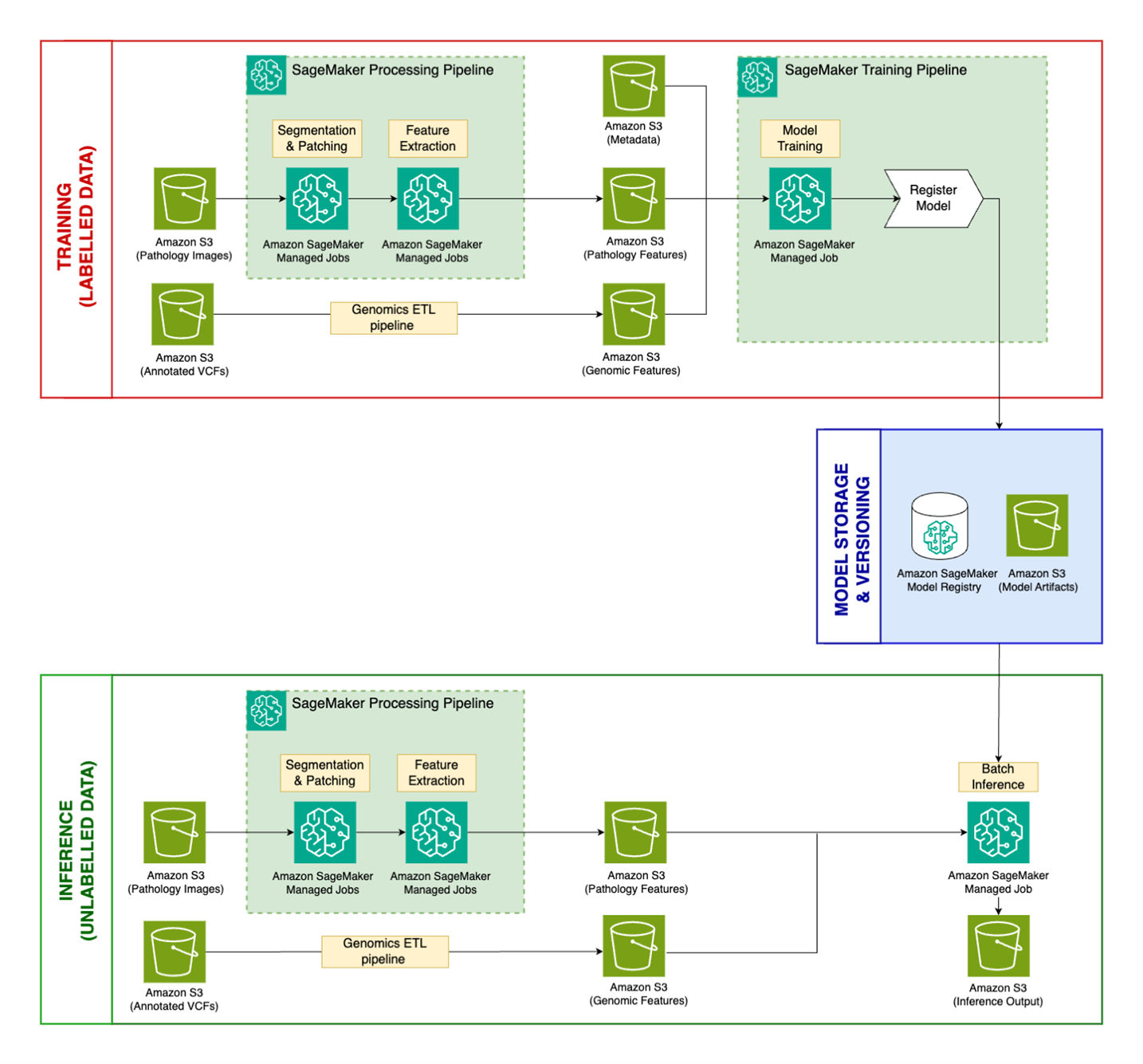 Hyperedge- . IoT, Embedded Systems, Artificial Intelligence,