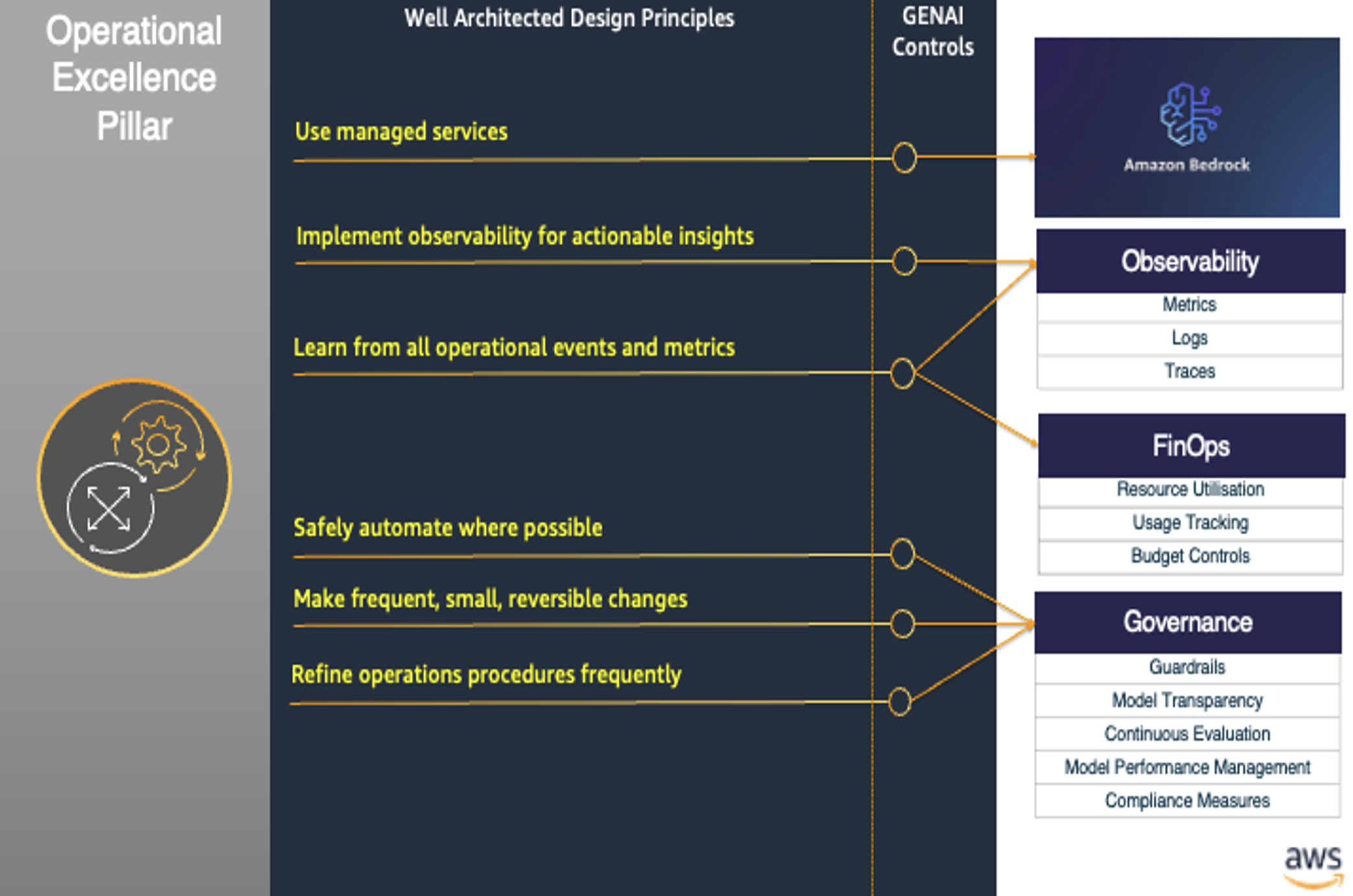 Hyperedge- . IoT, Embedded Systems, Artificial Intelligence,