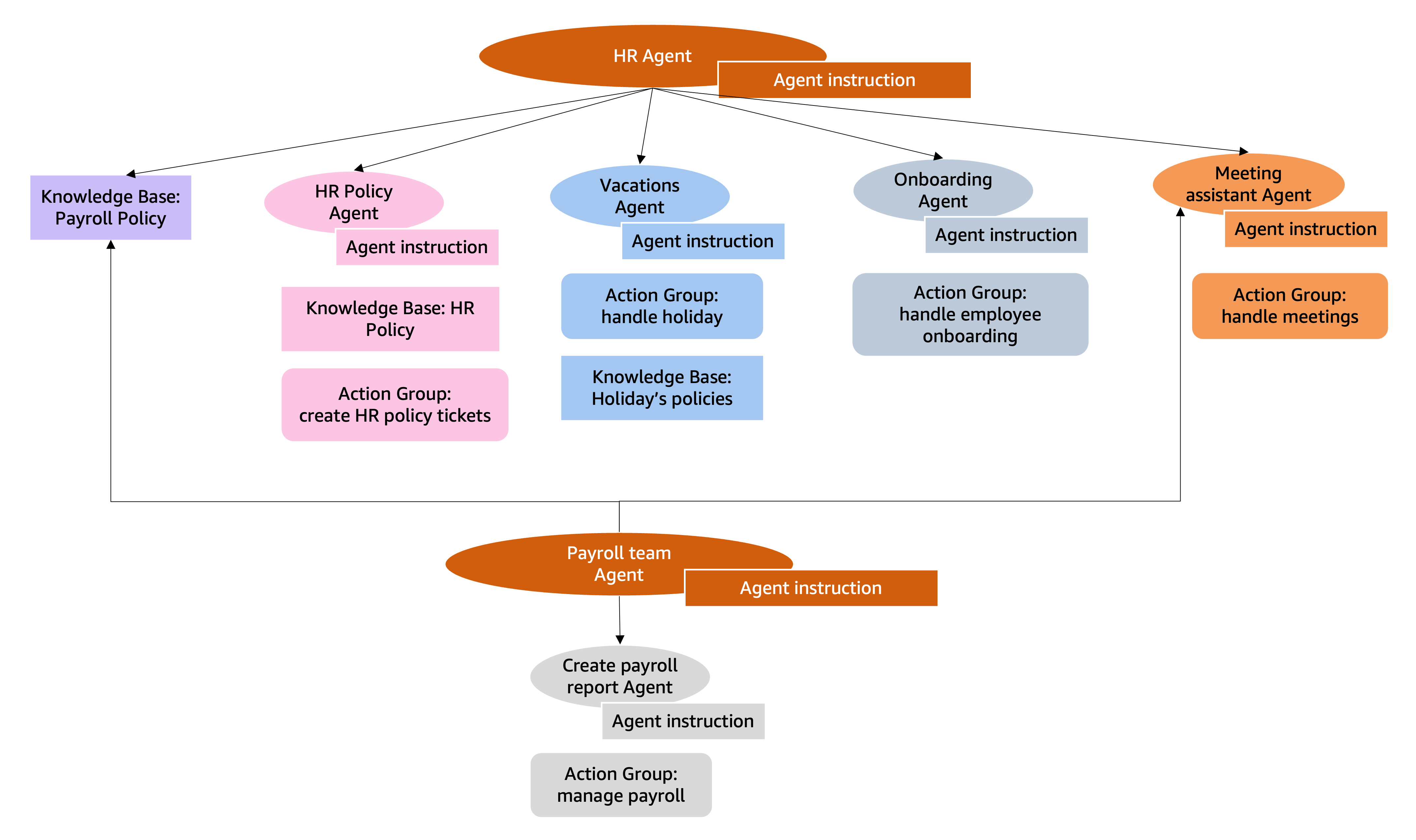 Hyperedge- . IoT, Embedded Systems, Artificial Intelligence,