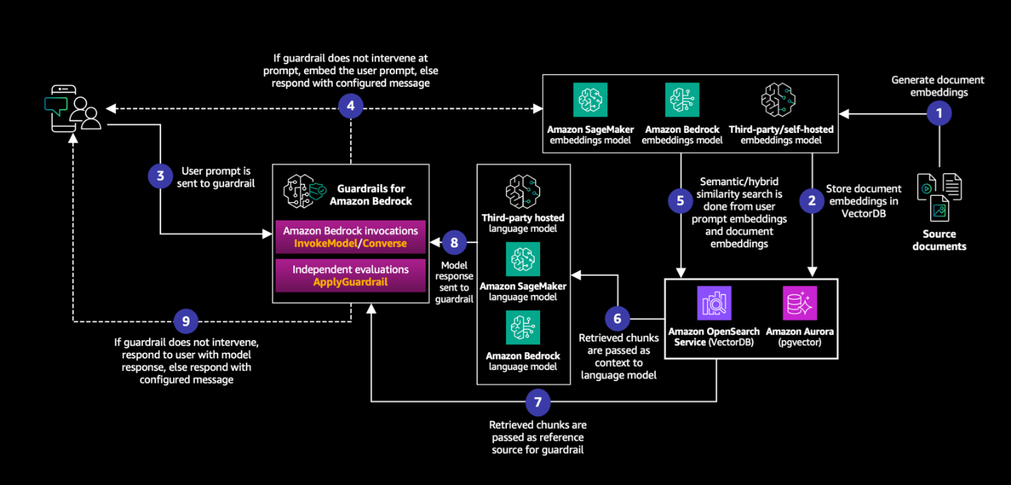 Hyperedge- , PCB Design, Hardware Design, Electronics Design, Workflow diagram for self-hosted RAG
