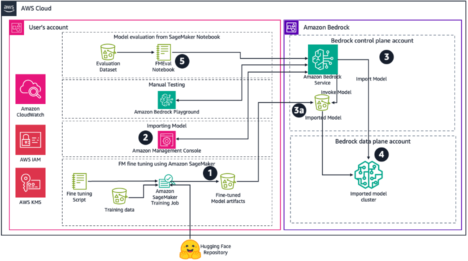 Hyperedge- . IoT, Embedded Systems, Artificial Intelligence,