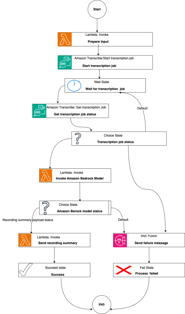 Hyperedge- , PCB Design, Hardware Design, Electronics Design, Hyperedge- . IoT, Embedded Systems, Artificial Intelligence,
