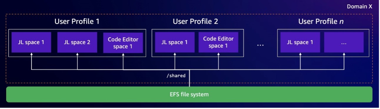 Hyperedge- , PCB Design, Hardware Design, Electronics Design, Second scenario architecture