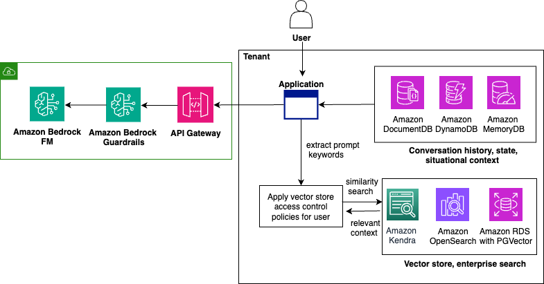 Hyperedge- , PCB Design, Hardware Design, Electronics Design, Retrieval Augmented Generation - Example architecture