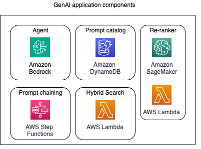 Hyperedge- , PCB Design, Hardware Design, Electronics Design, GenAI application components