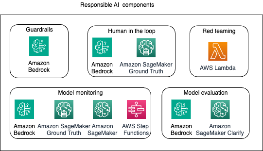 Hyperedge- , PCB Design, Hardware Design, Electronics Design, responsible AI components