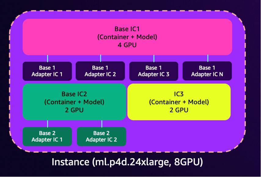 Hyperedge- , PCB Design, Hardware Design, Electronics Design, IC and Adapters