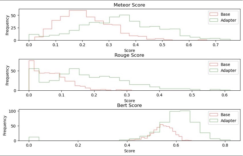 Hyperedge- , PCB Design, Hardware Design, Electronics Design, Testing Scores