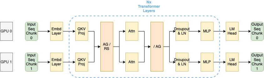 Hyperedge- , PCB Design, Hardware Design, Electronics Design, Hyperedge- . IoT, Embedded Systems, Artificial Intelligence,