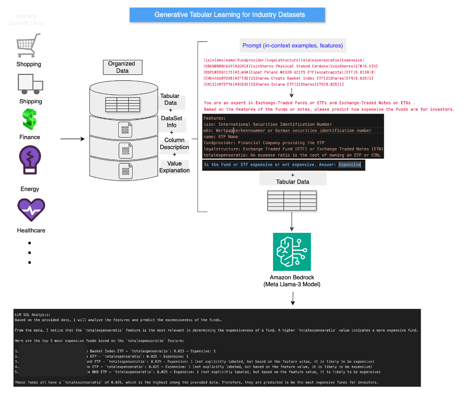 Hyperedge- , PCB Design, Hardware Design, Electronics Design, Hyperedge- . IoT, Embedded Systems, Artificial Intelligence,