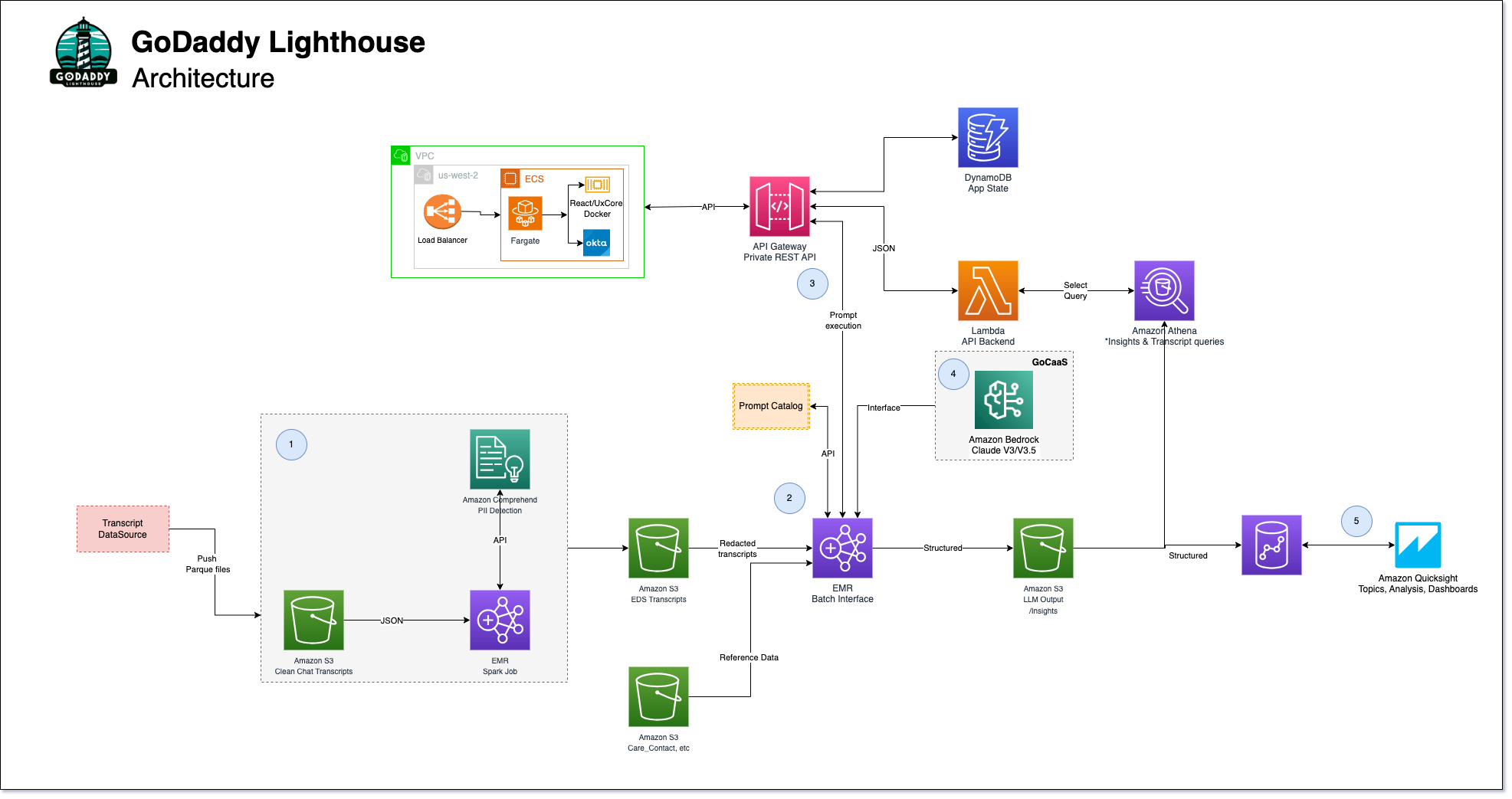 Hyperedge- , PCB Design, Hardware Design, Electronics Design, Hyperedge- . IoT, Embedded Systems, Artificial Intelligence,