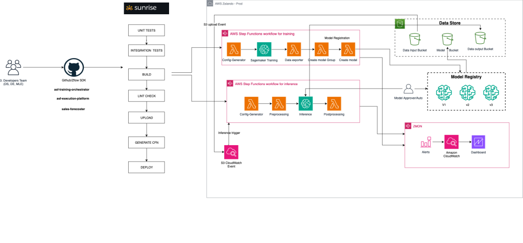Hyperedge- . IoT, Embedded Systems, Artificial Intelligence,