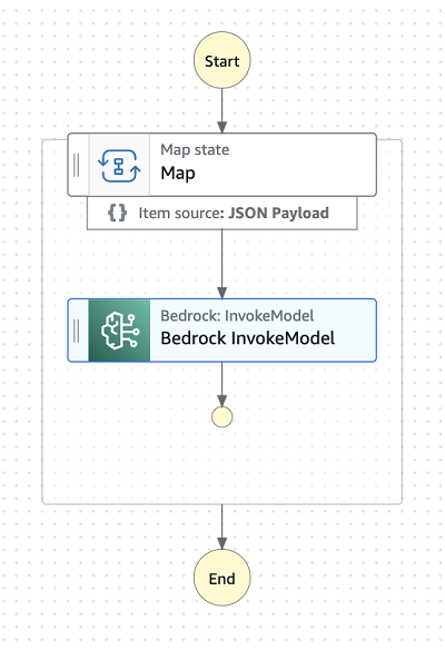 Hyperedge- , PCB Design, Hardware Design, Electronics Design, Hyperedge- . IoT, Embedded Systems, Artificial Intelligence,