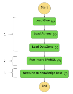 Hyperedge- . IoT, Embedded Systems, Artificial Intelligence,