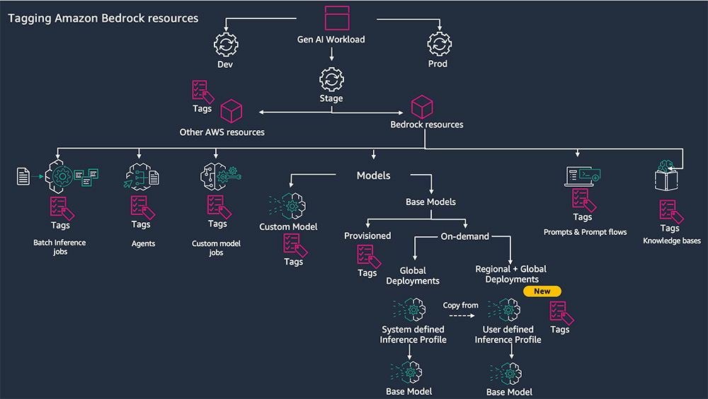Hyperedge- . IoT, Embedded Systems, Artificial Intelligence,