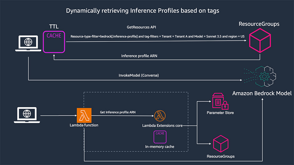 Hyperedge- . IoT, Embedded Systems, Artificial Intelligence,
