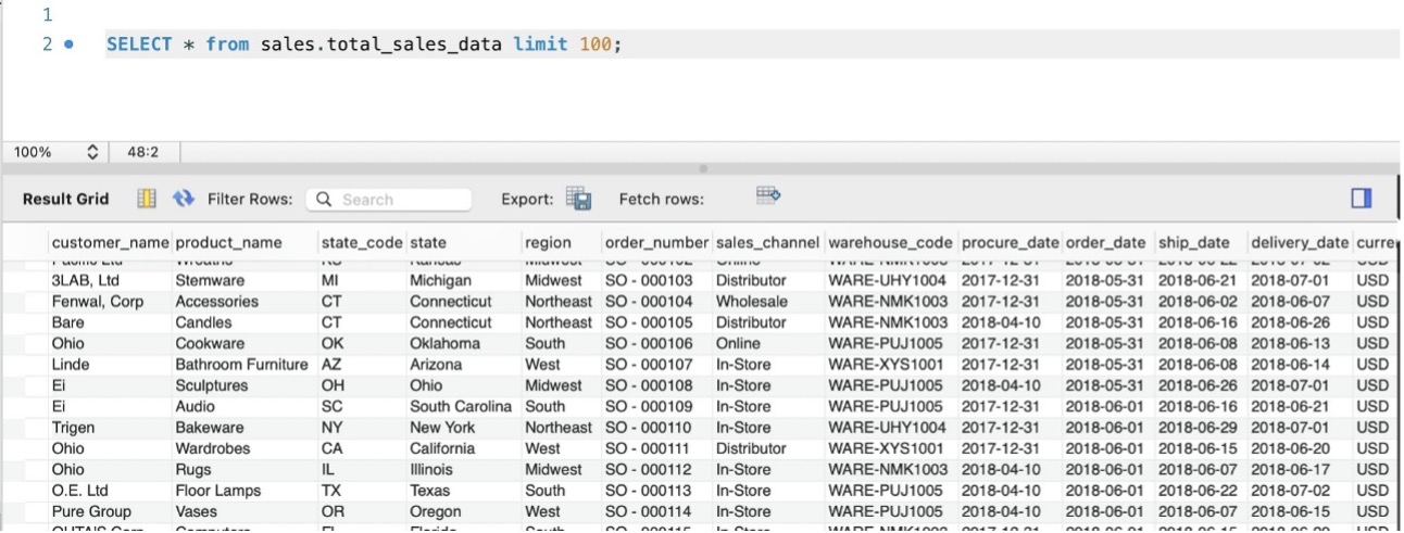 Preview of total_sales_data
