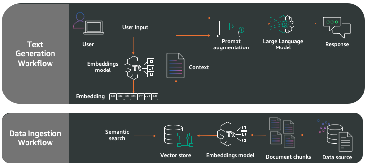 Hyperedge- , PCB Design, Hardware Design, Electronics Design, Hyperedge- . IoT, Embedded Systems, Artificial Intelligence,