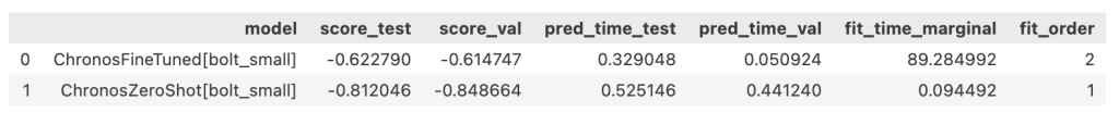 Hyperedge- , PCB Design, Hardware Design, Electronics Design, Fine-tuning Leaderboard