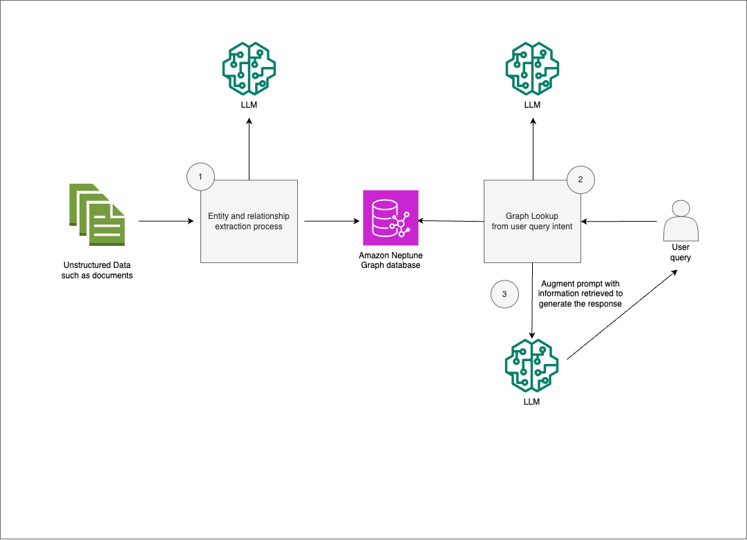 Hyperedge- . IoT, Embedded Systems, Artificial Intelligence,