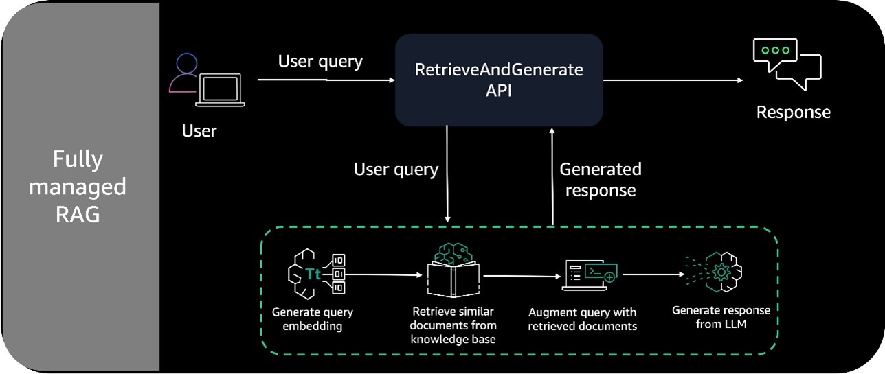 Hyperedge- . IoT, Embedded Systems, Artificial Intelligence,