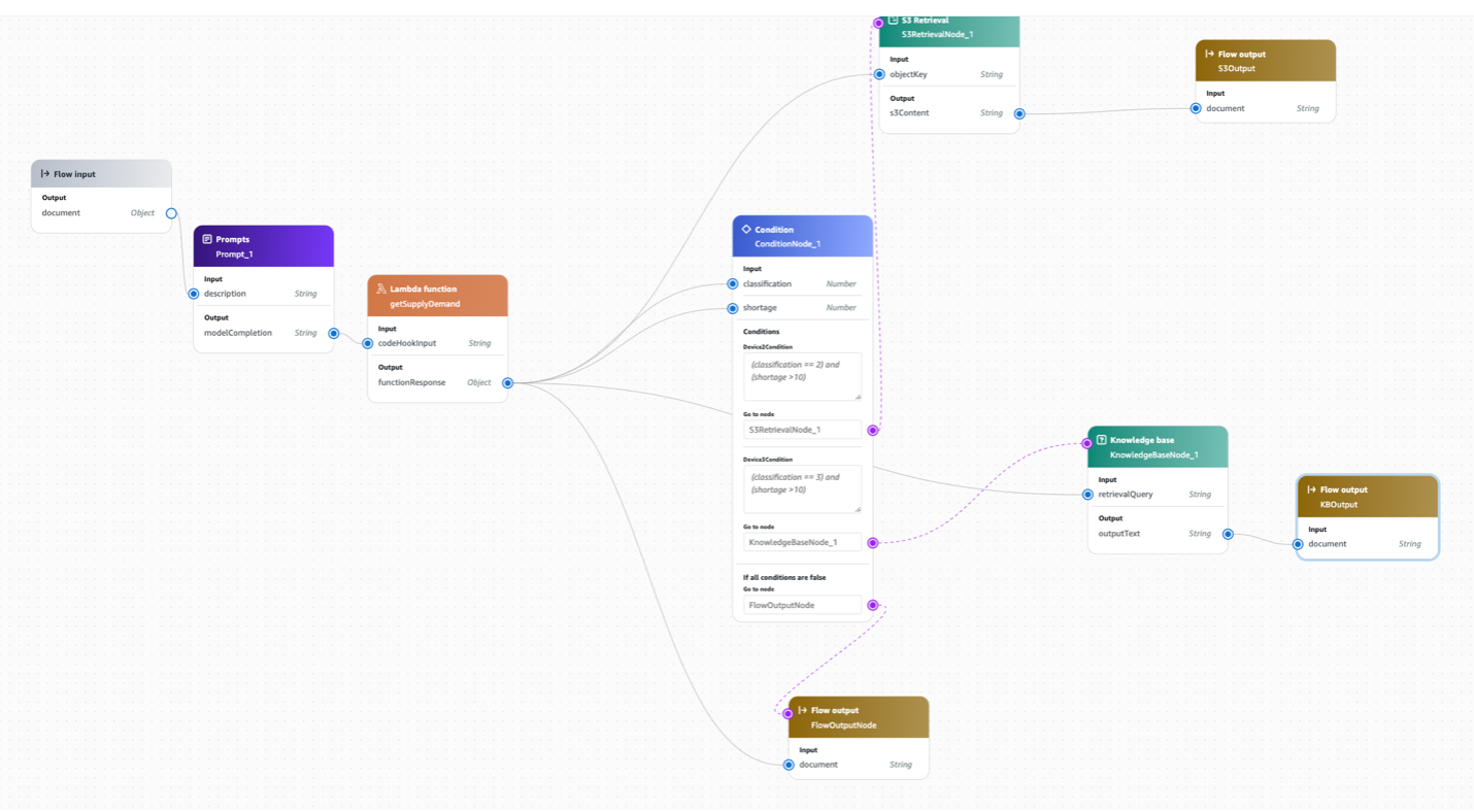 kb to outputnode
