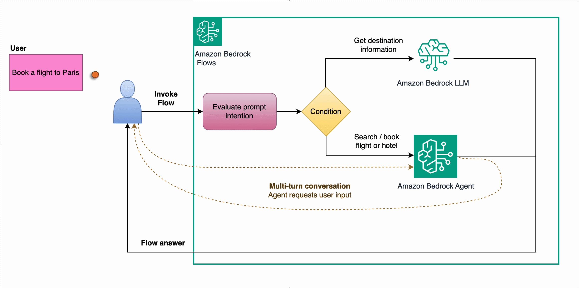 Hyperedge- . IoT, Embedded Systems, Artificial Intelligence,