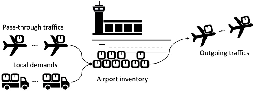 Hyperedge- , PCB Design, Hardware Design, Electronics Design, airport inventory explanation