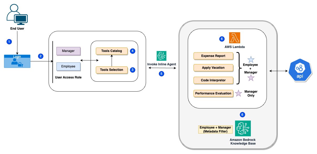 Hyperedge- , PCB Design, Hardware Design, Electronics Design, Hyperedge- . IoT, Embedded Systems, Artificial Intelligence,