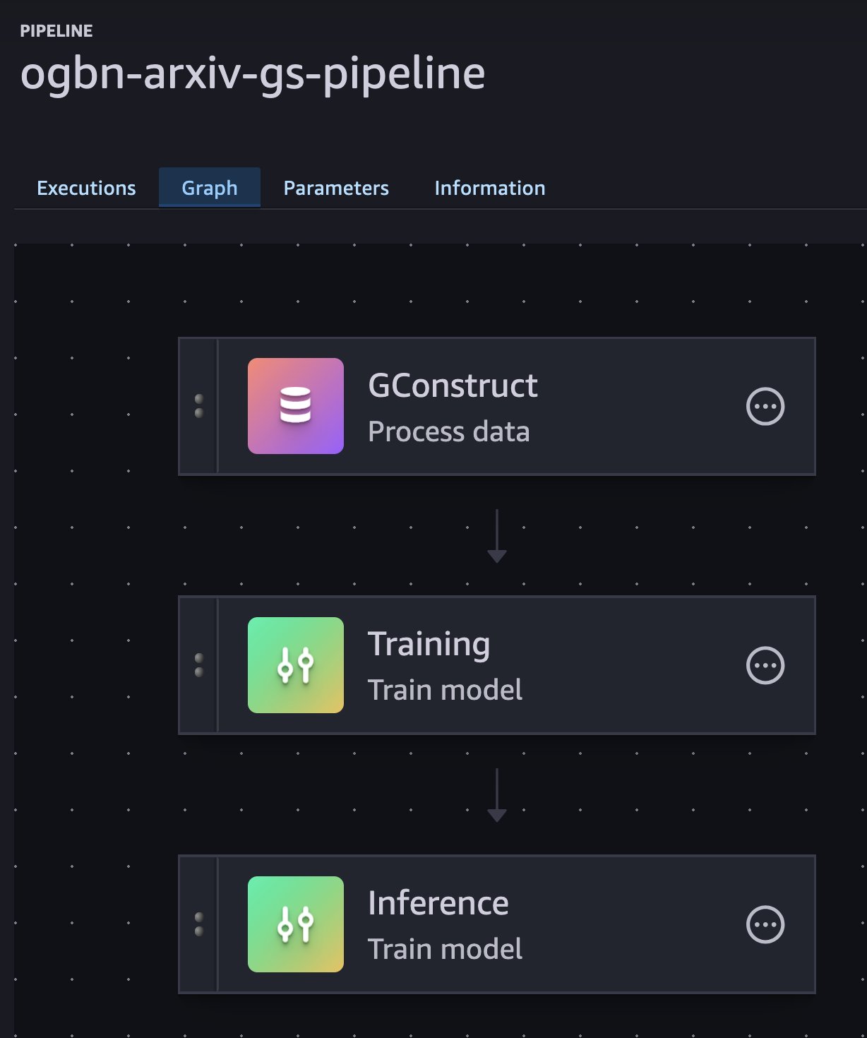 Hyperedge- , PCB Design, Hardware Design, Electronics Design, GraphStorm SageMaker Pipeline on SageMaker Studio