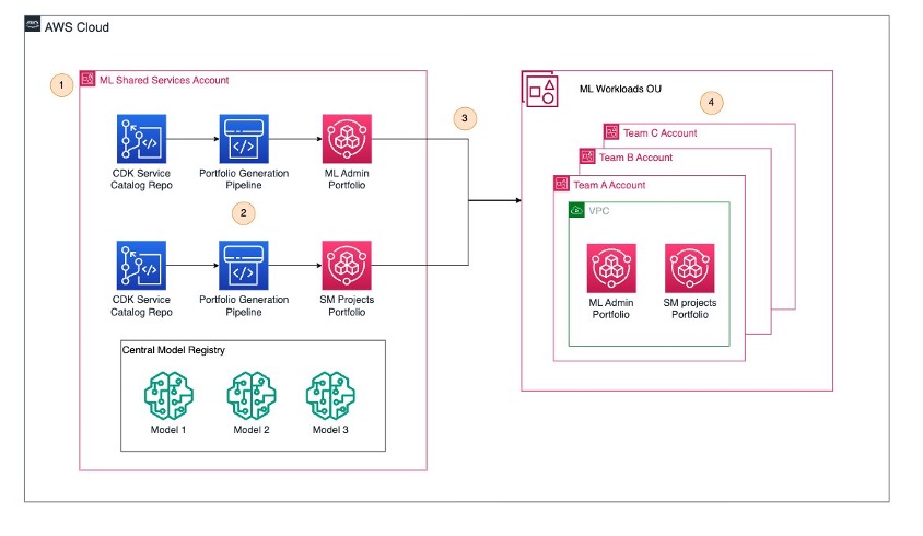 Hyperedge- , PCB Design, Hardware Design, Electronics Design, Hyperedge- . IoT, Embedded Systems, Artificial Intelligence,