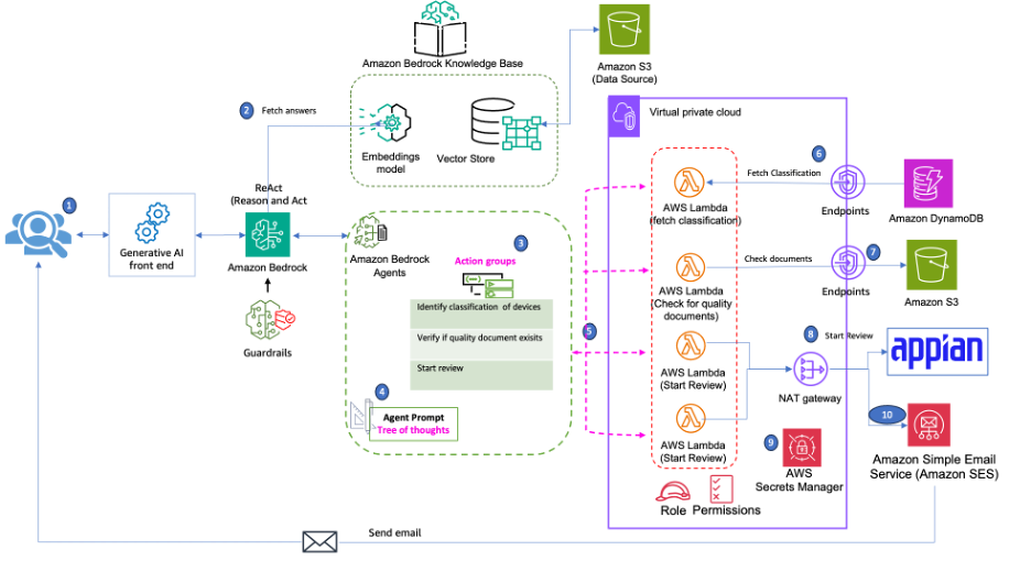 Hyperedge- , PCB Design, Hardware Design, Electronics Design, architecture