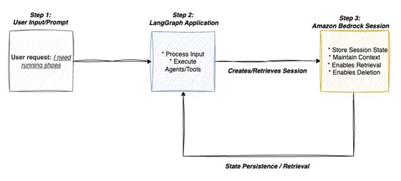 Hyperedge- . IoT, Embedded Systems, Artificial Intelligence,