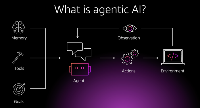 Build agentic systems with CrewAI and Amazon Bedrock
