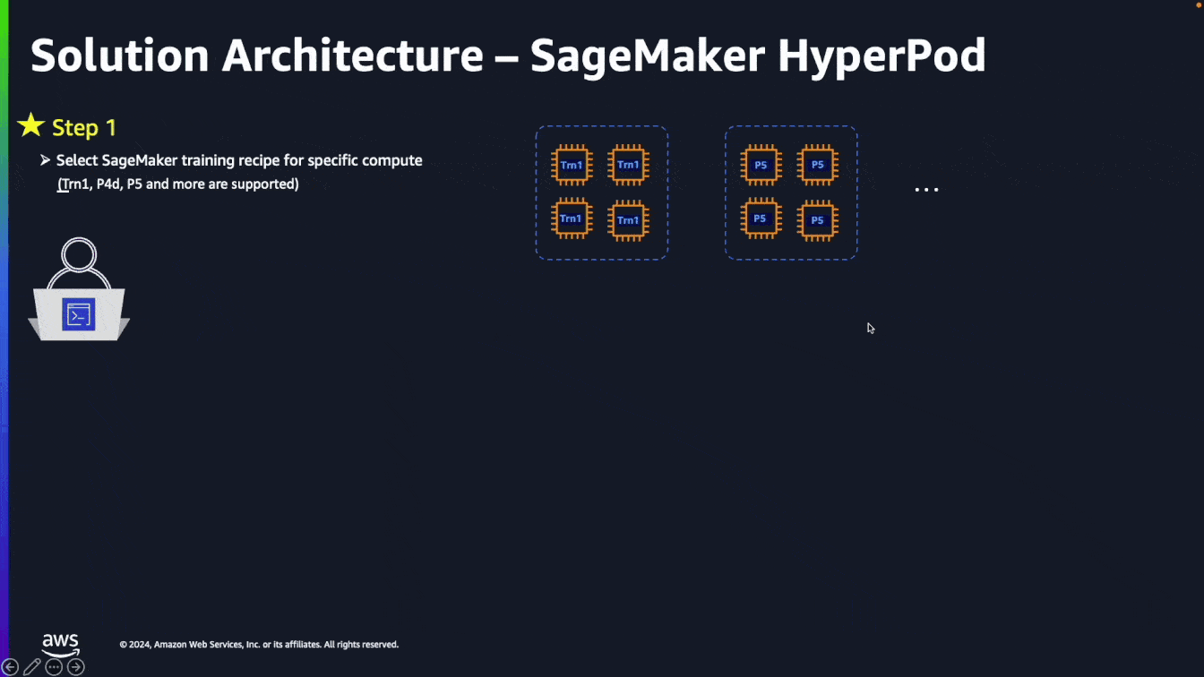 Hyperedge- , PCB Design, Hardware Design, Electronics Design, Hyperedge- . IoT, Embedded Systems, Artificial Intelligence,