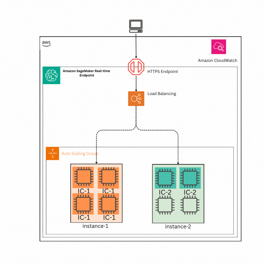 Hyperedge- , PCB Design, Hardware Design, Electronics Design, Hyperedge- . IoT, Embedded Systems, Artificial Intelligence,