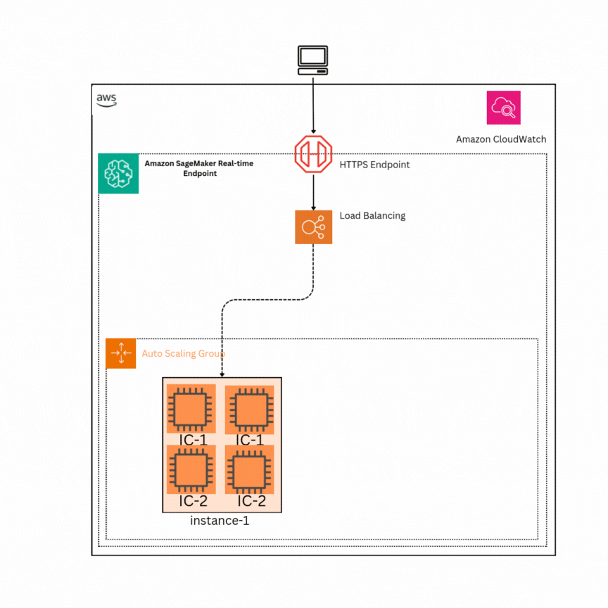 Hyperedge- , PCB Design, Hardware Design, Electronics Design, Hyperedge- . IoT, Embedded Systems, Artificial Intelligence,