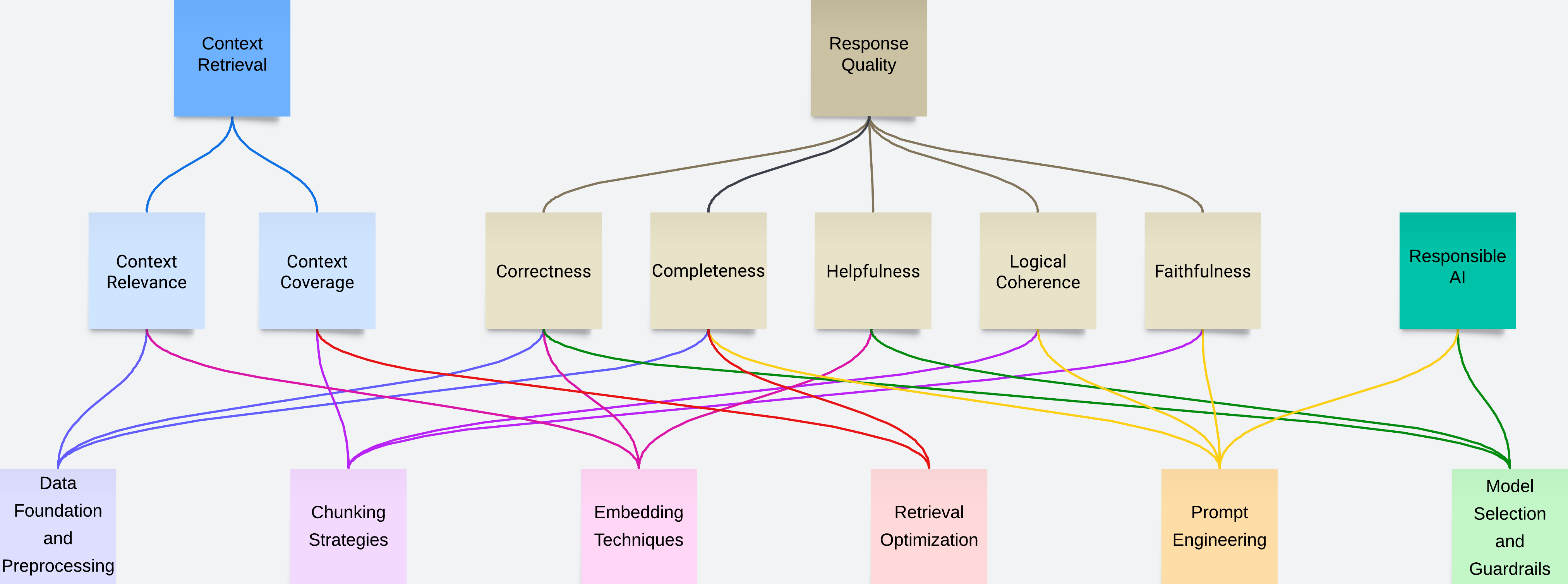 Hyperedge- , PCB Design, Hardware Design, Electronics Design, Hyperedge- . IoT, Embedded Systems, Artificial Intelligence,