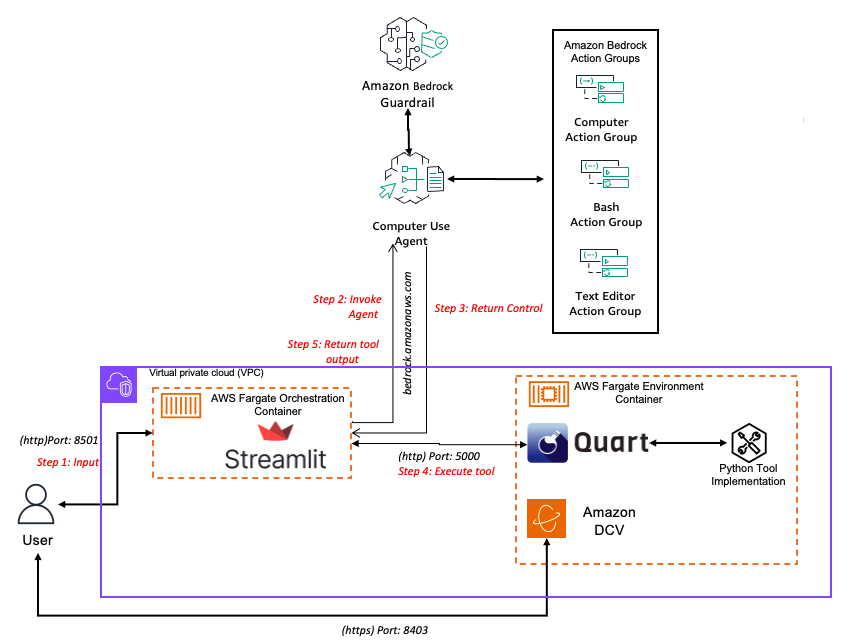 Hyperedge- . IoT, Embedded Systems, Artificial Intelligence,