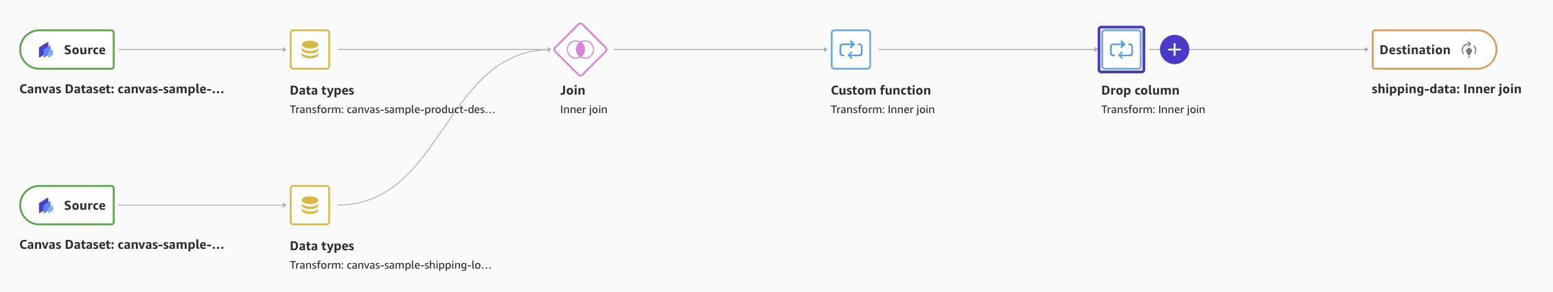 Hyperedge- , PCB Design, Hardware Design, Electronics Design, complete data Flow