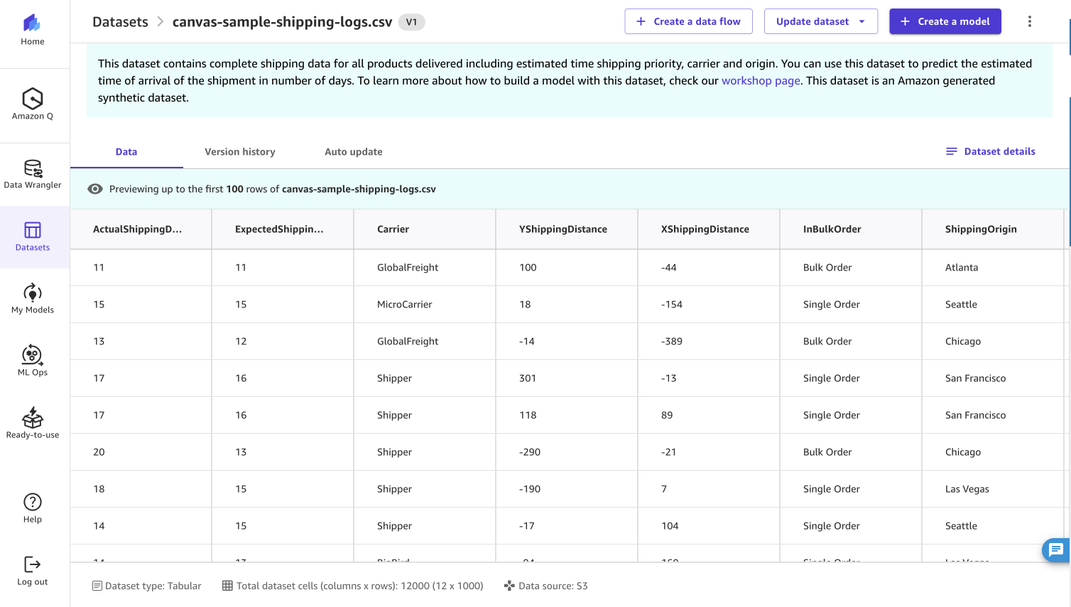 Hyperedge- , PCB Design, Hardware Design, Electronics Design, Data Flow creation