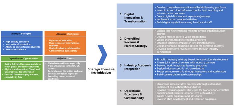 Hyperedge- . IoT, Embedded Systems, Artificial Intelligence,