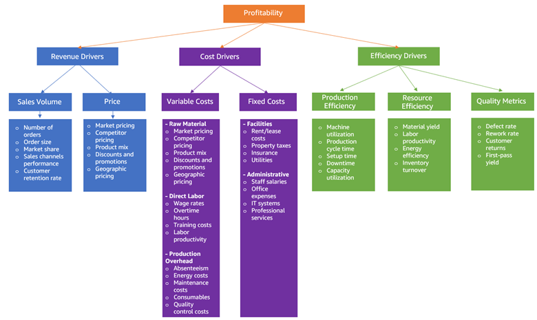 Hyperedge- . IoT, Embedded Systems, Artificial Intelligence,