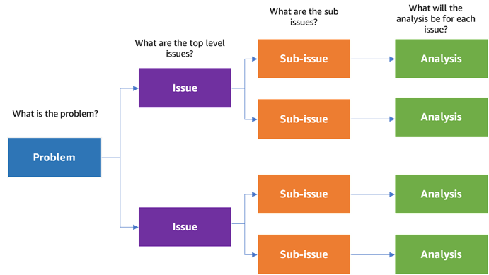 Hyperedge- . IoT, Embedded Systems, Artificial Intelligence,